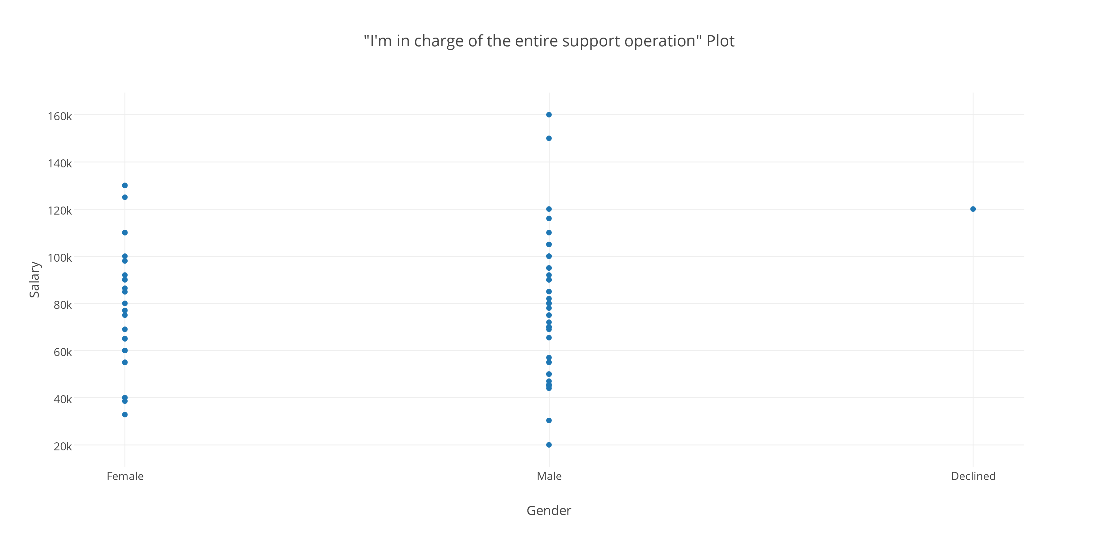 _I'm in charge of the entire support operation_ Plot